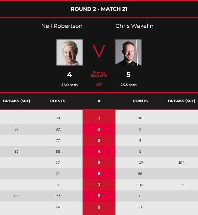 尼尔-罗伯逊4-5克里斯-韦克林