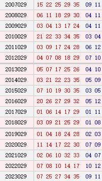 大乐透029期历史同时号码
