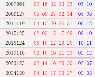 阴历九月十六开奖号码汇总