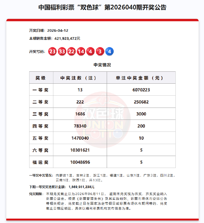 彩民8+1复式票揽双色球610万 购彩十几年坚持自选