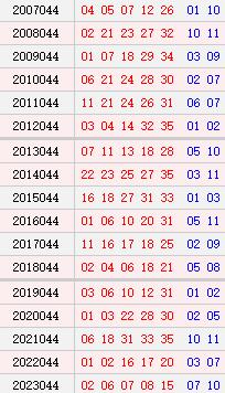 大乐透044期历史同期号码