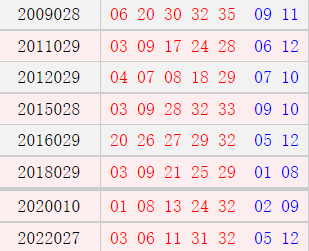 阳历3月11日开奖号码汇总