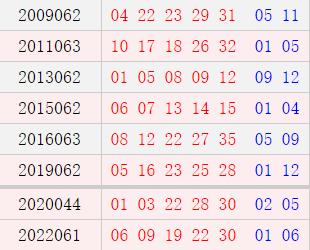 阳历6月1日开奖号码汇总