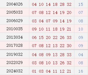 阴历二月十五开奖号码汇总