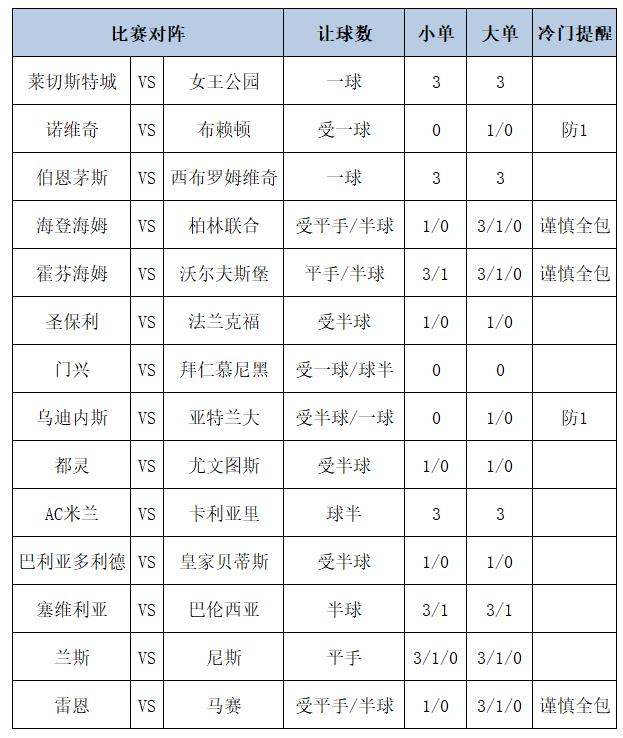 足彩大勢
