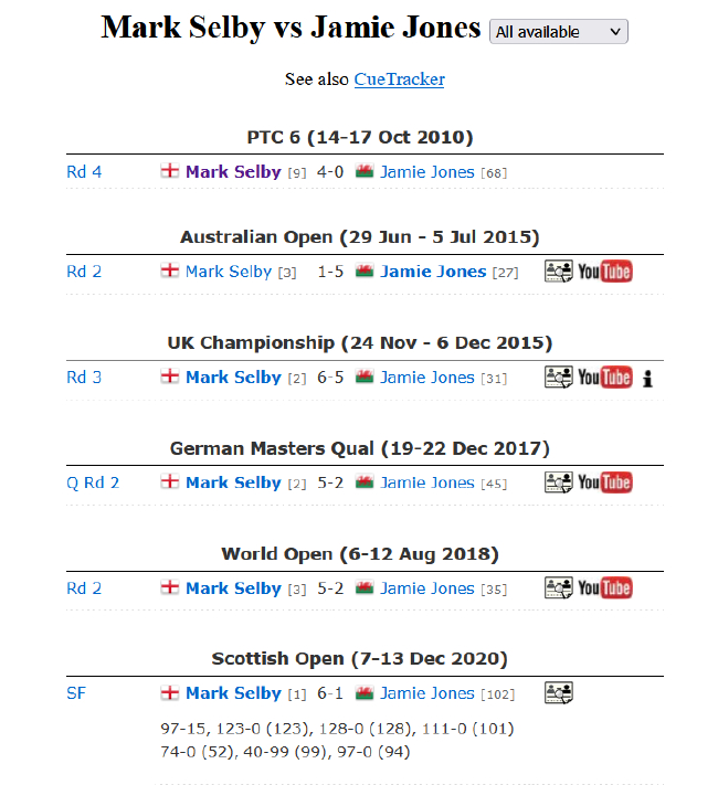 马克-塞尔比VS杰米-琼斯交手纪录