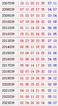 大乐透036期历史同时号码