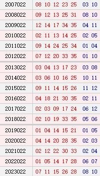 大乐透021期历史同时号码