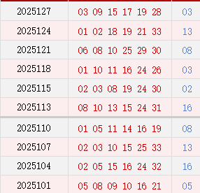近10期周二奖号分布