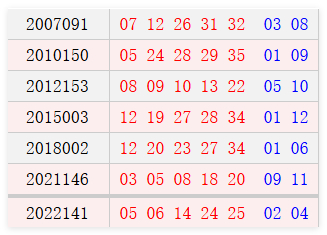阴历十一月十七开奖号码汇总