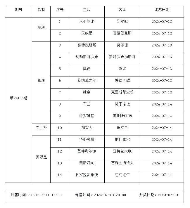 美洲金杯赛程表图片