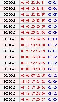 大乐透043期历史同时号码