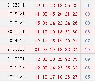 阳历2月23日开奖号码汇总