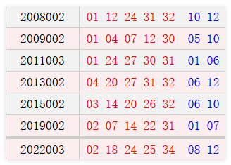 阳历1月5日开奖号码汇总