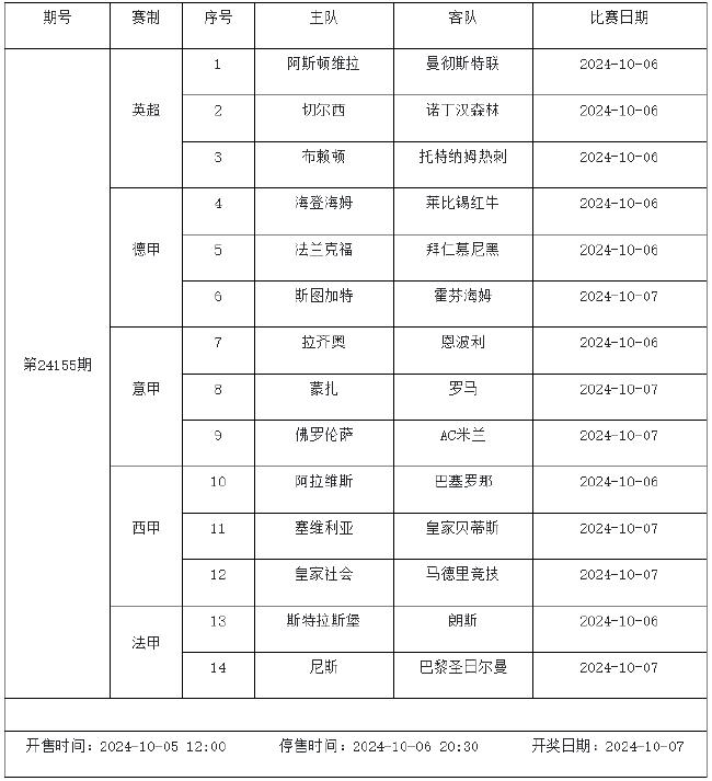 10月5日-10月10日足彩赛程：停售3期 世预赛入选 未分类 第3张