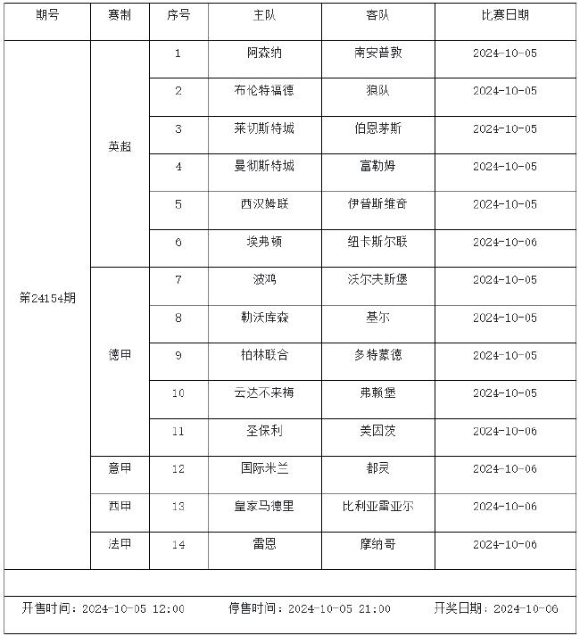 10月5日-10月10日足彩赛程：停售3期 世预赛入选 未分类 第2张