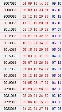 大乐透068期历史同期号码