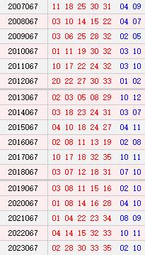 大乐透067期历史同期号码