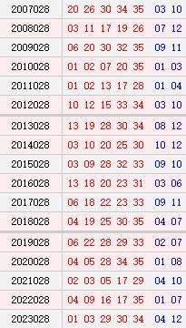 大乐透028期历史同时号码