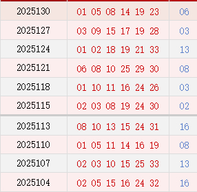 近10期周二奖号分布