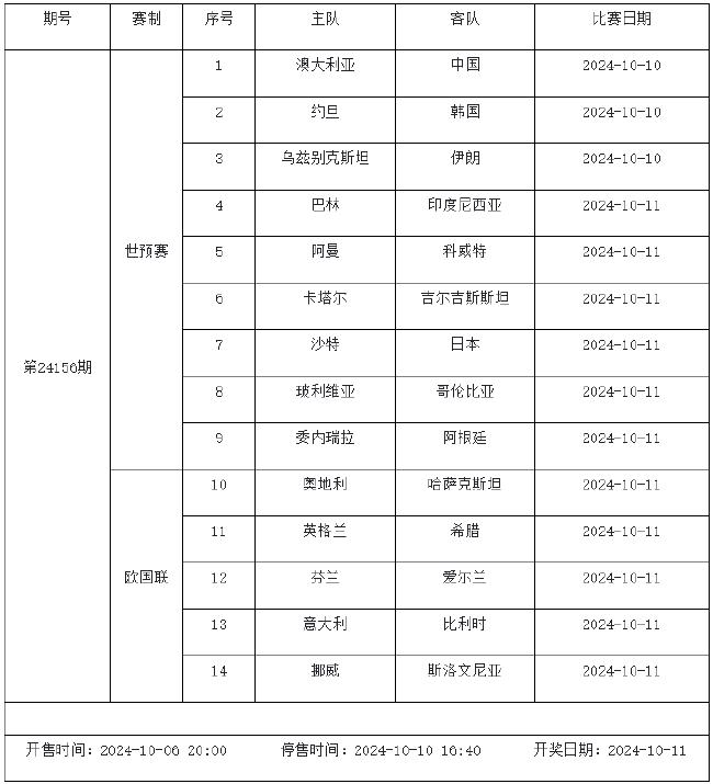 10月5日-10月10日足彩赛程：停售3期 世预赛入选 未分类 第4张