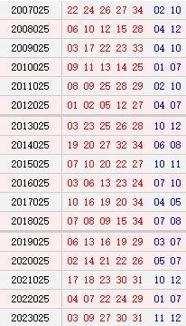 大乐透025期历史同时号码