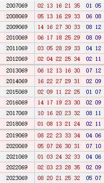 大乐透069期历史同期号码