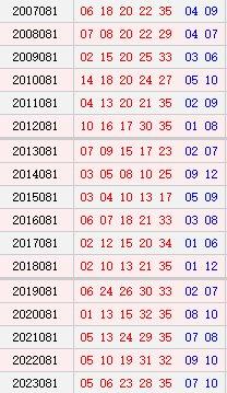大乐透081期历史同期号码
