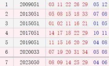 阳历5月6日开奖号码汇总