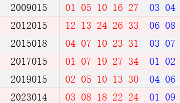 阳历2月11日开奖号码汇总