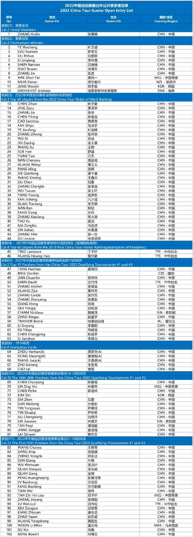 重回“圣安”12位中巡赛冠军助阵“国台杯”公开赛