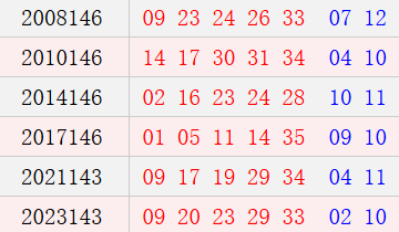阳历12月13日开奖号码汇总