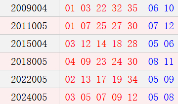 阳历1月10日开奖号码汇总