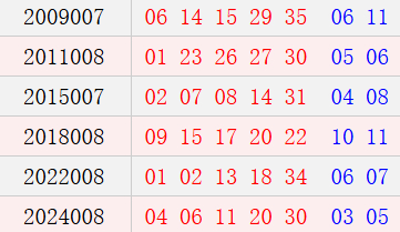 阳历1月17日开奖号码汇总