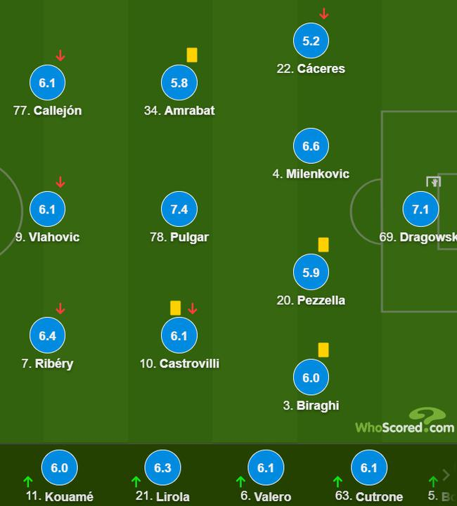 佛罗伦萨队员评分