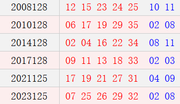 阳历11月1日开奖号码汇总