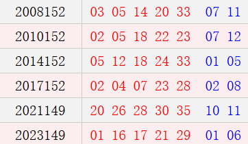 阳历12月27日开奖号码汇总