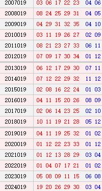 大乐透019期历史同时号码