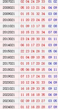 大乐透021期历史同时号码