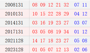 阳历11月8日开奖号码汇总