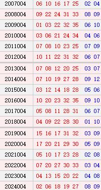 大乐透004期历史同时号码