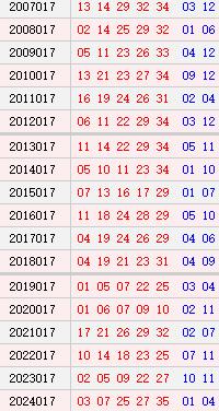 大乐透017期历史同时号码