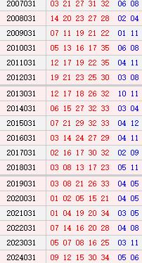大乐透031期历史同时号码