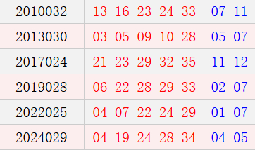 阴历二月初七开奖号码汇总