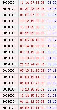 大乐透030期历史同时号码