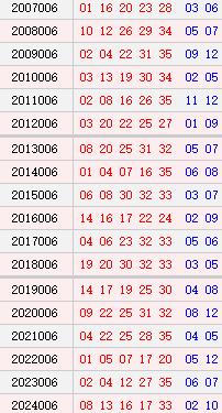 大乐透006期历史同时号码
