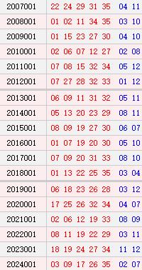 大乐透001期历史同时号码