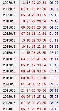 大乐透013期历史同时号码