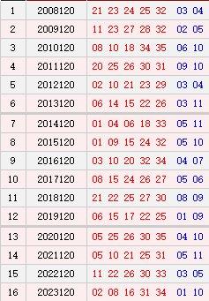 大乐透120期历史同期号码