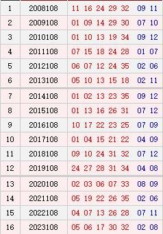 大乐透108期历史同时号码